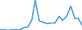 Flow: Exports / Measure: Values / Partner Country: World / Reporting Country: Luxembourg