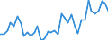 Handelsstrom: Exporte / Maßeinheit: Werte / Partnerland: World / Meldeland: Netherlands