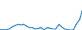 Flow: Exports / Measure: Values / Partner Country: World / Reporting Country: Poland