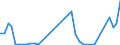 Flow: Exports / Measure: Values / Partner Country: World / Reporting Country: Portugal