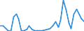 Flow: Exports / Measure: Values / Partner Country: World / Reporting Country: Switzerland incl. Liechtenstein