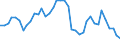Flow: Exports / Measure: Values / Partner Country: World / Reporting Country: United Kingdom