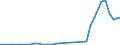 Flow: Exports / Measure: Values / Partner Country: Sri Lanka / Reporting Country: United Kingdom