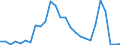 Flow: Exports / Measure: Values / Partner Country: China / Reporting Country: Germany