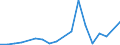 Flow: Exports / Measure: Values / Partner Country: China / Reporting Country: Netherlands