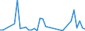 Flow: Exports / Measure: Values / Partner Country: China / Reporting Country: United Kingdom