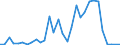 Flow: Exports / Measure: Values / Partner Country: Chinese Taipei / Reporting Country: Germany
