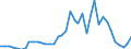 Flow: Exports / Measure: Values / Partner Country: Chinese Taipei / Reporting Country: Japan
