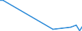 Flow: Exports / Measure: Values / Partner Country: Germany / Reporting Country: Australia