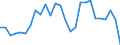 Flow: Exports / Measure: Values / Partner Country: Germany / Reporting Country: Austria