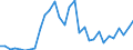 Flow: Exports / Measure: Values / Partner Country: Germany / Reporting Country: Belgium