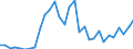 Handelsstrom: Exporte / Maßeinheit: Werte / Partnerland: Germany / Meldeland: Belgium