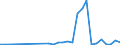 Flow: Exports / Measure: Values / Partner Country: Germany / Reporting Country: Canada
