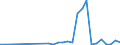 Handelsstrom: Exporte / Maßeinheit: Werte / Partnerland: Germany / Meldeland: Canada