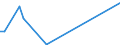Flow: Exports / Measure: Values / Partner Country: Germany / Reporting Country: Finland