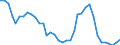Flow: Exports / Measure: Values / Partner Country: Germany / Reporting Country: France incl. Monaco & overseas