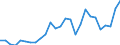 Flow: Exports / Measure: Values / Partner Country: World / Reporting Country: Austria