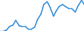 Flow: Exports / Measure: Values / Partner Country: World / Reporting Country: Belgium