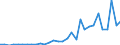 Flow: Exports / Measure: Values / Partner Country: World / Reporting Country: Czech Rep.