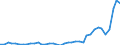 Flow: Exports / Measure: Values / Partner Country: World / Reporting Country: Finland