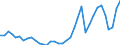 Flow: Exports / Measure: Values / Partner Country: World / Reporting Country: France incl. Monaco & overseas