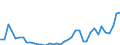 Flow: Exports / Measure: Values / Partner Country: World / Reporting Country: Greece