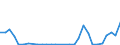 Flow: Exports / Measure: Values / Partner Country: World / Reporting Country: Iceland