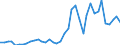 Flow: Exports / Measure: Values / Partner Country: World / Reporting Country: Italy incl. San Marino & Vatican