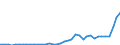 Handelsstrom: Exporte / Maßeinheit: Werte / Partnerland: World / Meldeland: Japan