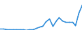 Handelsstrom: Exporte / Maßeinheit: Werte / Partnerland: World / Meldeland: Korea, Rep. of