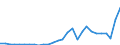 Flow: Exports / Measure: Values / Partner Country: World / Reporting Country: Korea, Rep. of