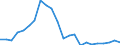 Flow: Exports / Measure: Values / Partner Country: World / Reporting Country: Luxembourg