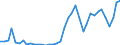 Flow: Exports / Measure: Values / Partner Country: World / Reporting Country: Netherlands