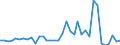 Handelsstrom: Exporte / Maßeinheit: Werte / Partnerland: World / Meldeland: New Zealand