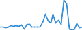 Flow: Exports / Measure: Values / Partner Country: World / Reporting Country: New Zealand