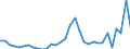 Flow: Exports / Measure: Values / Partner Country: World / Reporting Country: Poland