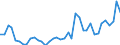 Handelsstrom: Exporte / Maßeinheit: Werte / Partnerland: World / Meldeland: United Kingdom