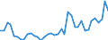 Flow: Exports / Measure: Values / Partner Country: World / Reporting Country: United Kingdom