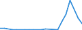 Flow: Exports / Measure: Values / Partner Country: Argentina / Reporting Country: Belgium