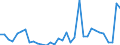 Handelsstrom: Exporte / Maßeinheit: Werte / Partnerland: Argentina / Meldeland: Chile