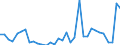 Flow: Exports / Measure: Values / Partner Country: Argentina / Reporting Country: Chile