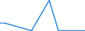 Flow: Exports / Measure: Values / Partner Country: Argentina / Reporting Country: France incl. Monaco & overseas