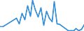 Flow: Exports / Measure: Values / Partner Country: Argentina / Reporting Country: Germany