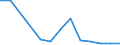 Flow: Exports / Measure: Values / Partner Country: Argentina / Reporting Country: Greece