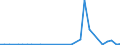 Flow: Exports / Measure: Values / Partner Country: Argentina / Reporting Country: Mexico