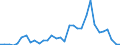 Handelsstrom: Exporte / Maßeinheit: Werte / Partnerland: Argentina / Meldeland: Spain
