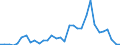 Flow: Exports / Measure: Values / Partner Country: Argentina / Reporting Country: Spain