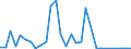 Flow: Exports / Measure: Values / Partner Country: Argentina / Reporting Country: United Kingdom