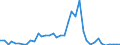 Handelsstrom: Exporte / Maßeinheit: Werte / Partnerland: Australia / Meldeland: Canada