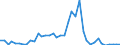 Flow: Exports / Measure: Values / Partner Country: Australia / Reporting Country: Canada